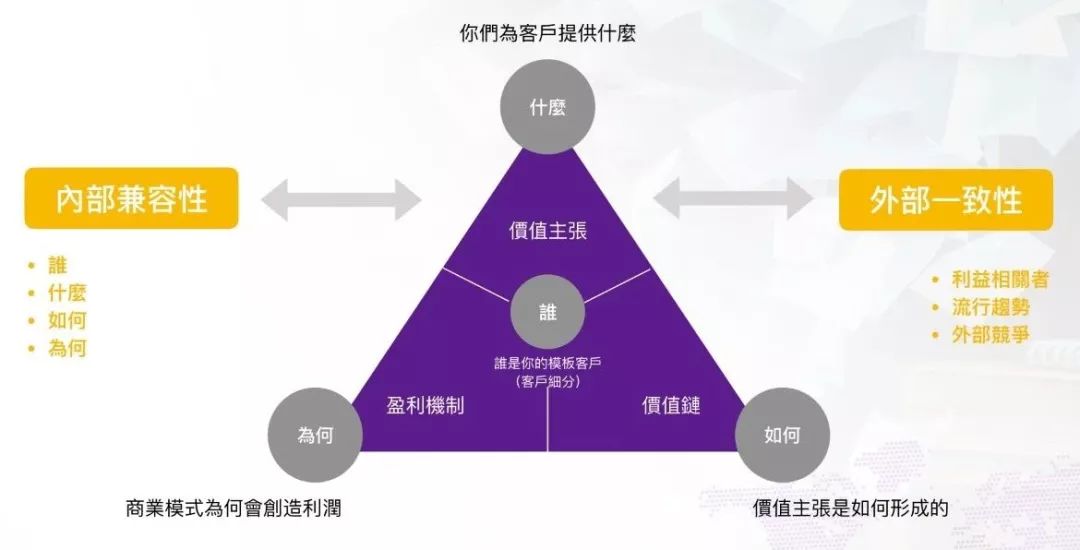 最後,弄清楚客戶購買決策鏈,就決定了分銷渠道和推廣渠道.