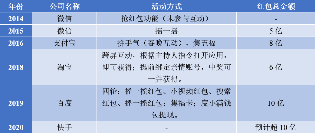 快手点赞网址微信支付(快手点赞网址微信支付是真的吗)