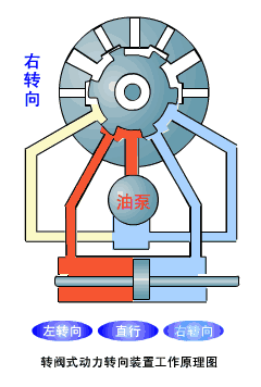 「转载」汽车原理动图大全(第二辑)__凤凰网