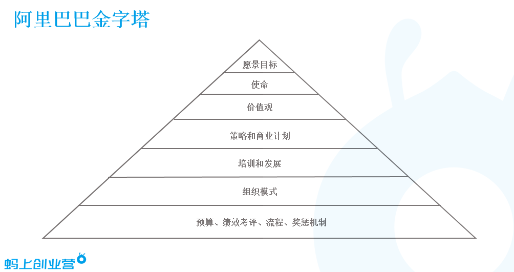 阿里巴巴金字塔.jpeg