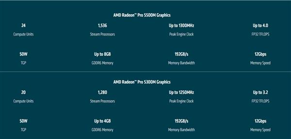 Amd Radeon Rx 53.00m AMD发布Radeon Pro 5500M/5300M显卡:为MBP定制 功耗大降_凤凰网科技_凤凰网