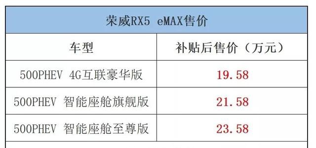 2019广州车展:荣威rx5 emax正式上市,mpv概念车全球首发
