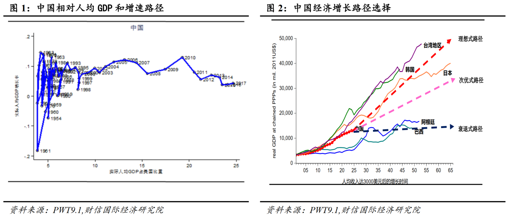 一财朋友圈·伍超明 跨越中等收入陷阱的密钥:现代服务业