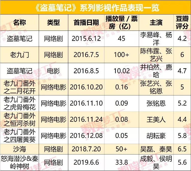 歡瑞狀告南派三叔,《盜墓筆記》ip命運幾何