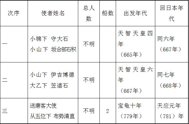 藤家礼之助：日本遣唐使来华的路线及其兴衰_凤凰网