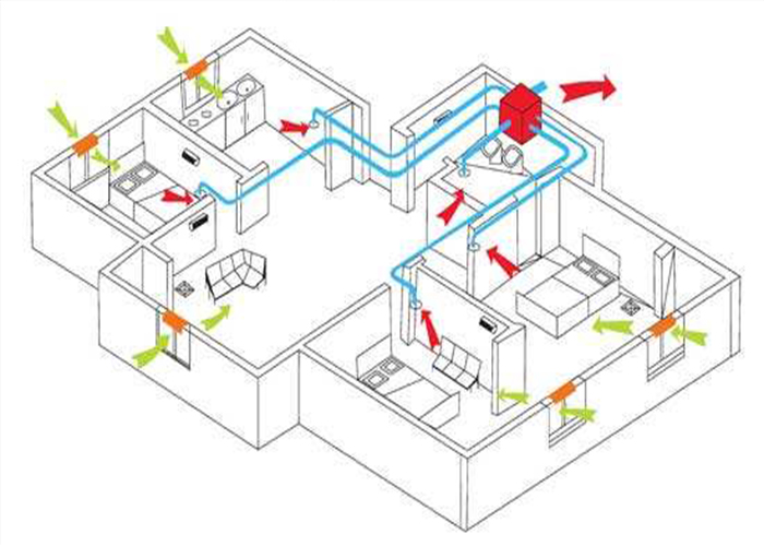 三,中央空调和新风系统可以互相替代吗?