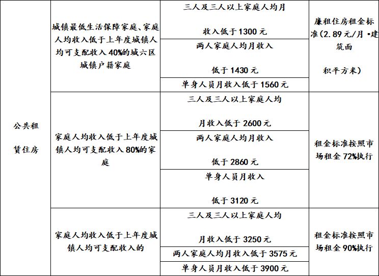 央行降準未促進西安樓市,14個公租房項目卻給12900戶帶來希望