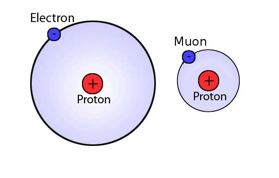 精准测量表明质子又瘦了有望解决质子半径难题