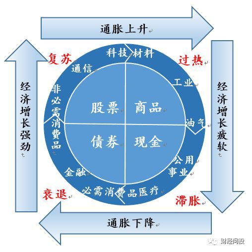 投资如人生,不可或缺的是多元化
