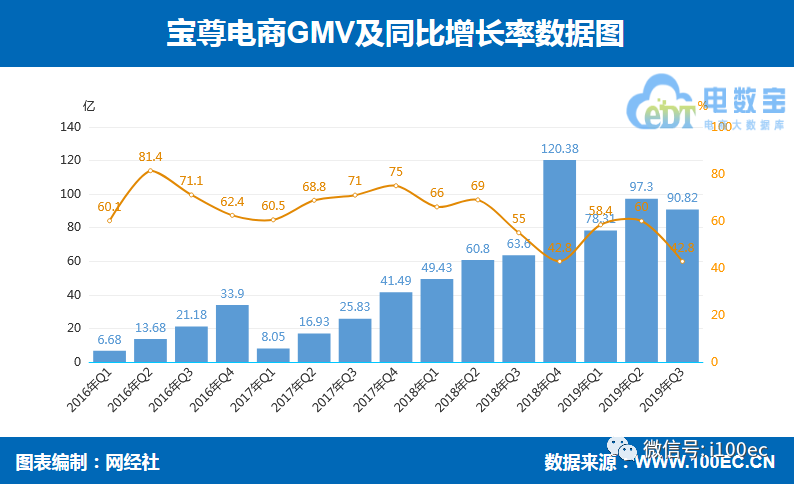 7%;营业收入 5610万元人民币,营业利润率为3.7%,上年同期为3.5%.