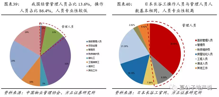 物业管理pm是什么意思(物业管理pm是什么意思啊)