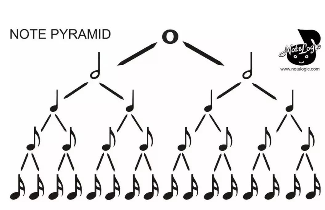音符金字塔 譜例 全音符 四拍一個音
