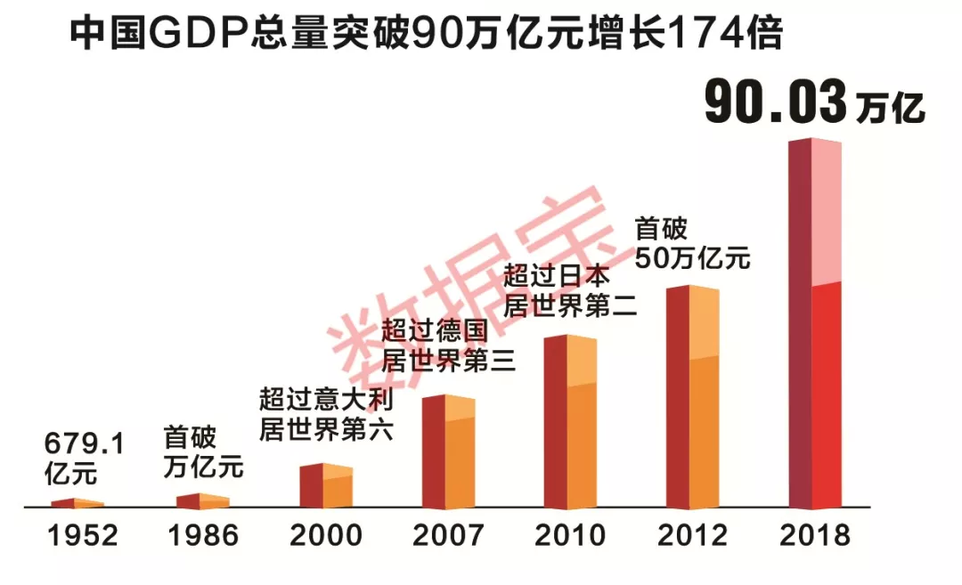 世界看中国经济增长贡献率第一制造业产值第一人均可支配收入70年增长