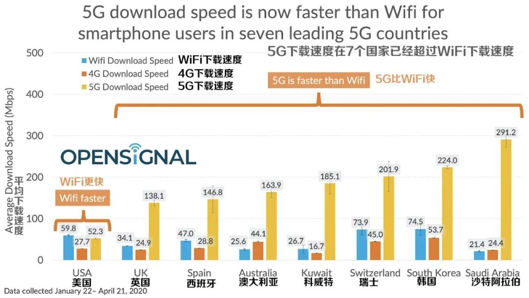 5G组网进度大幅落后，特朗普把美军压箱底的宝贝拿出来卖了