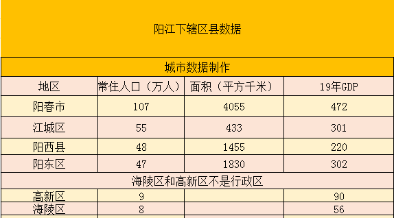 阳江人口_阳江市各县区人口一览:最多的县区超八十万人,最少的仅六万多人(2)