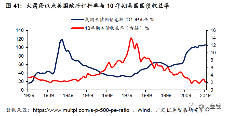 美国经济2020年总量_美国疫情经济(3)