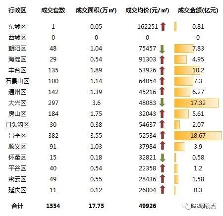 北京房地产排名_北京故宫图片(2)