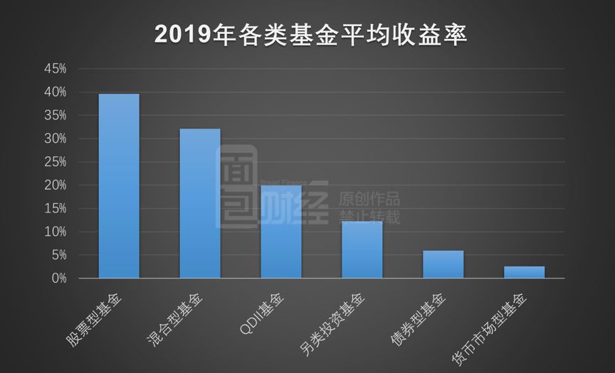 2019年货币基金排行_哪个货币基金值得买 2019年货币基金收益排行榜