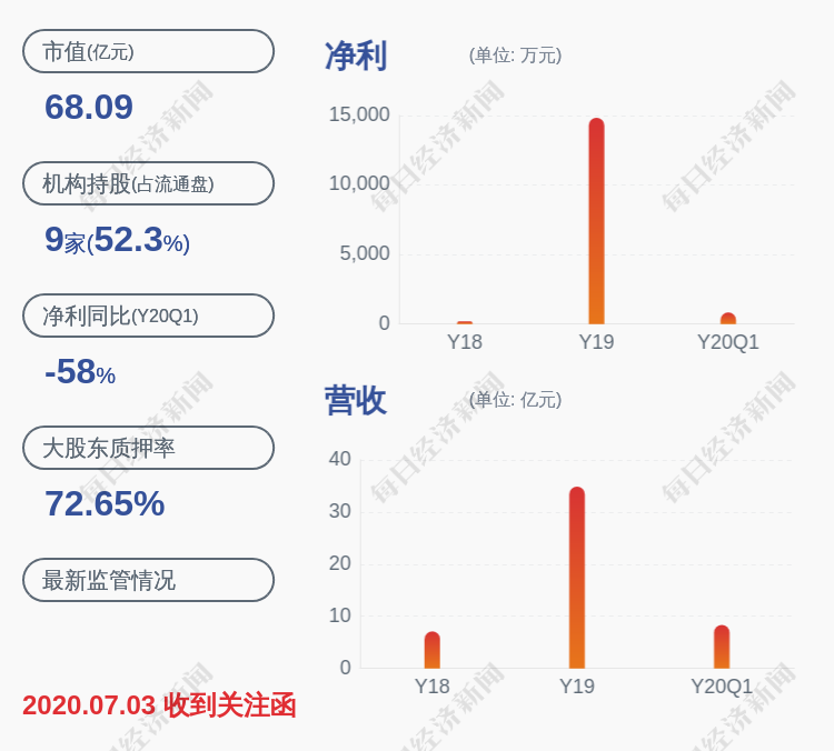 星徽精密董事长(3)