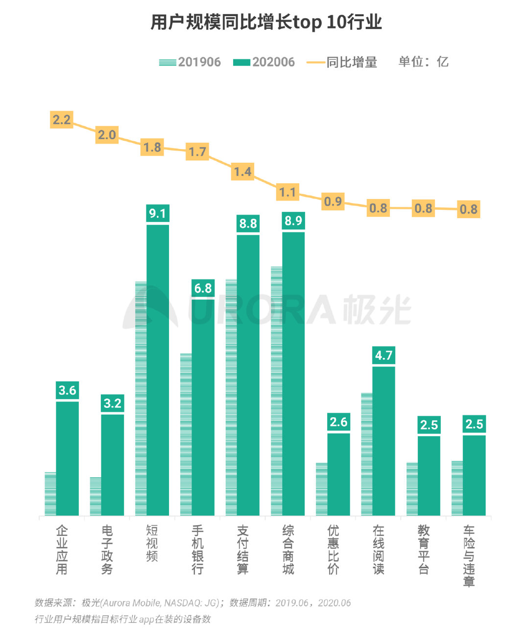 2020全球gdp可视化视频_信息可视化(3)