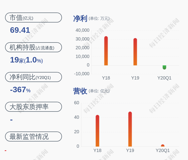 鸿合人口_人口普查