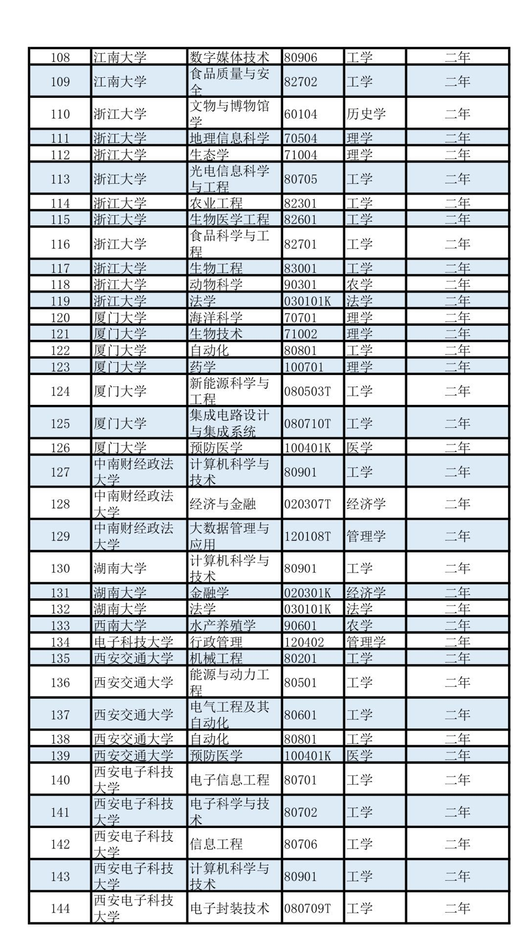 壮族多少人口2020_壮族绣球(2)