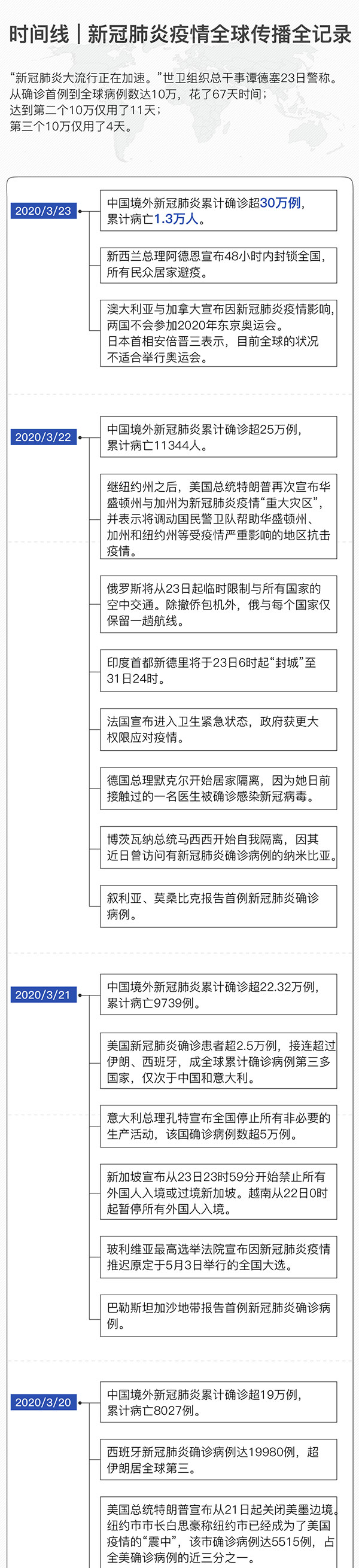 确诊人数超40万！一图看懂新冠疫情如何扩散全球（图） - 1