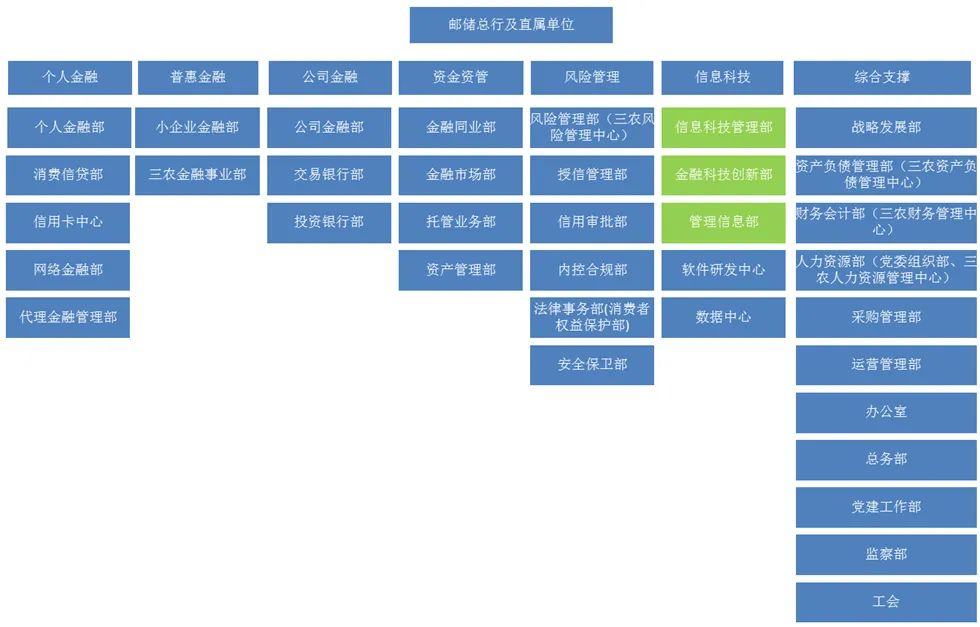 多家銀行成立金融科技部 信息技術架構凸顯