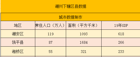 饶平人口_潮州市各县区人口一览:一个县区超百万人,最低仅为十五万人(2)