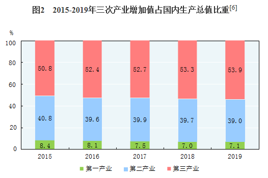 人均gdp是全国总人口吗_全国总人口(3)