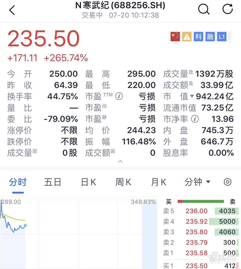 智东西晚报：英国官宣拉黑华为5G设备！传软银考虑出售Arm