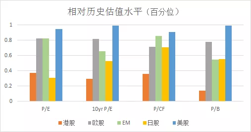 2020一季度美国gdp