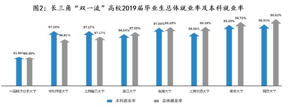 上海外服發佈《長三角