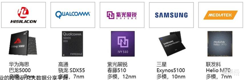新基建+5G,188页报告看中国硬实力 新基建+5G,188页报告看中国硬实力