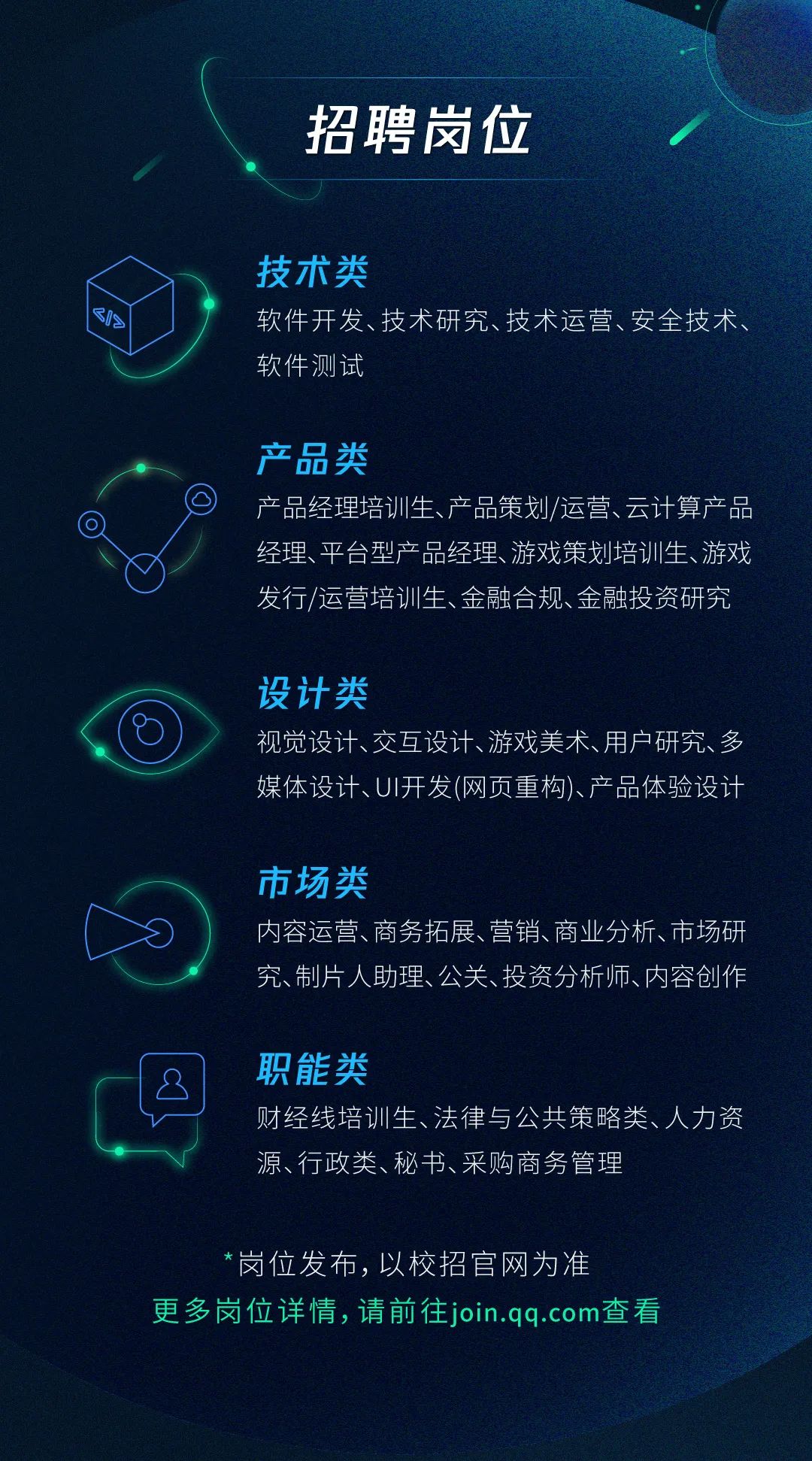 最大规模,鹅厂5000个岗位招聘!腾讯:比起学历更看重这些