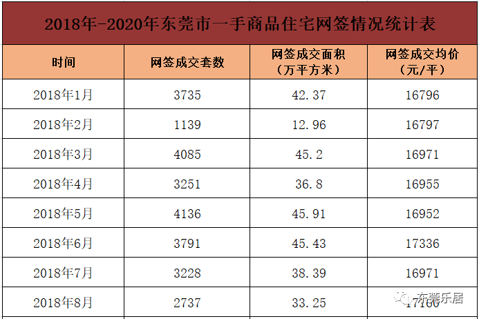 东莞房价 2021（均价22092元/平！东莞最新房价出炉！附东莞193个楼盘价格）