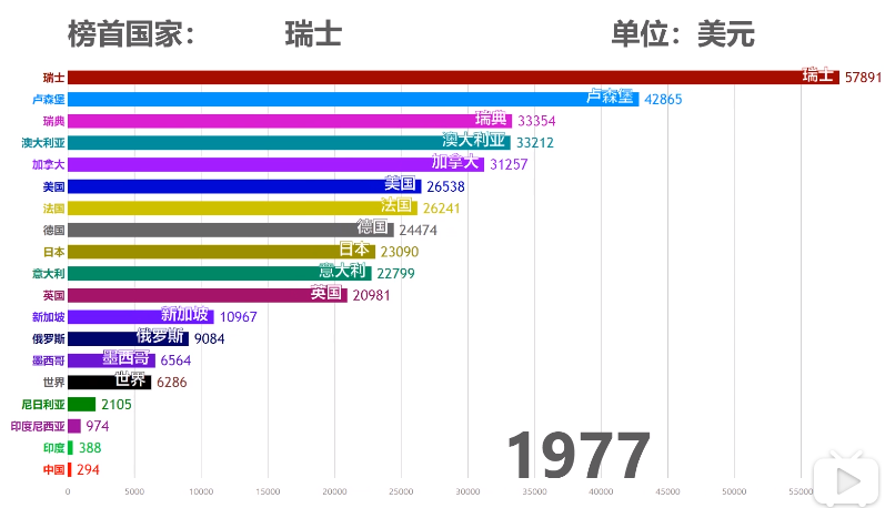 1978年印度的GDP(3)