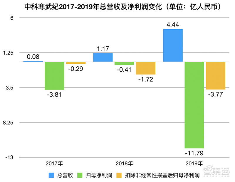 智东西晚报：英国官宣拉黑华为5G设备！传软银考虑出售Arm