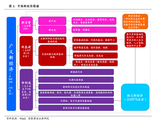 花长春：新经济，揭开中国经济新篇章——新经济手册之一