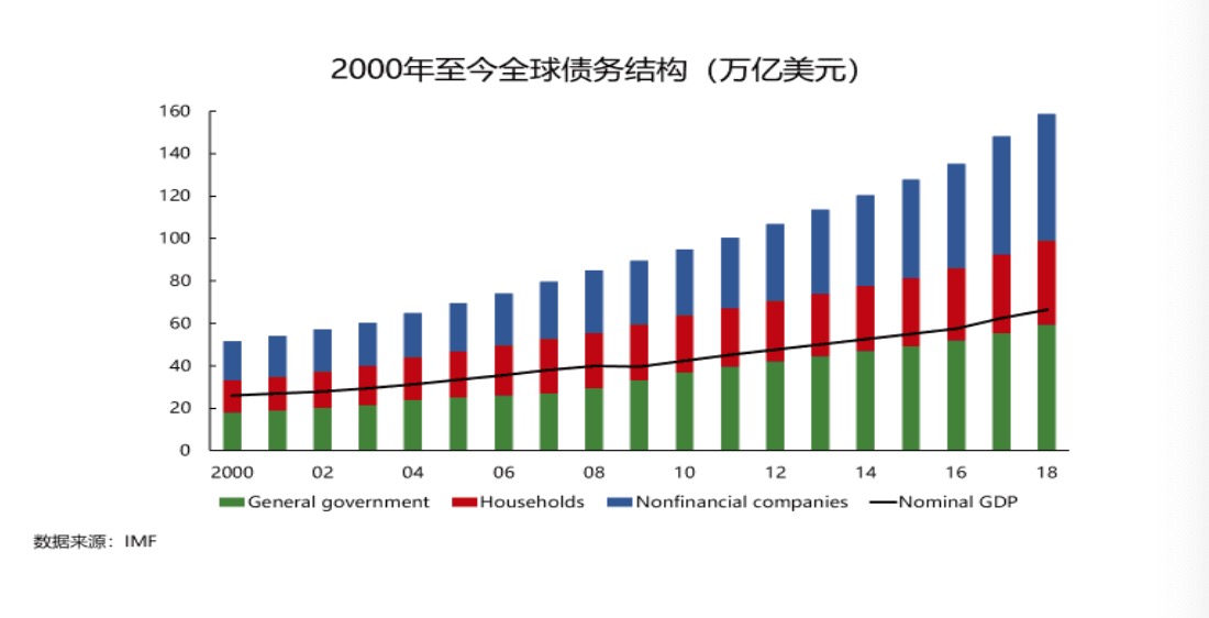 疫情下全球gdp(2)