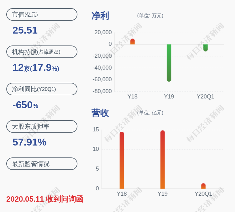 开元股份：实控人之一罗旭东减持约343万股，坚持比例达到1%