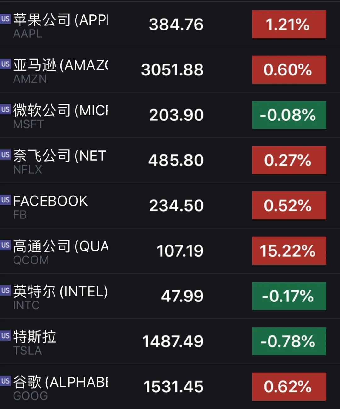 国家gdp增速_OECD：二季度主要国家经济环比增速中国居首,韩国暂列成员国首位