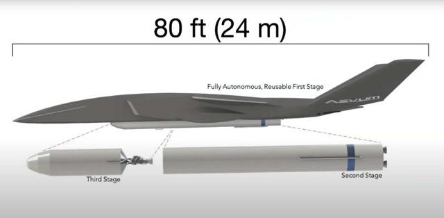 Ravn-X无人机及其携带的运载火箭。 图片来源 美国Aevum公司