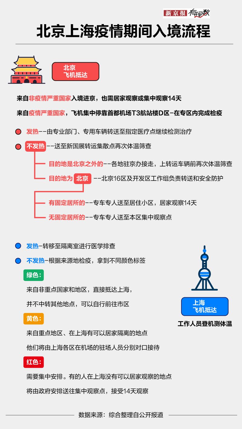 境外輸入確診病例已達111例,都流向了哪裏? 5 0325B4D5012ACC2F97055BC0E20807A9986704F9 size146 w800 h1420