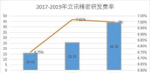 图源:网易财经