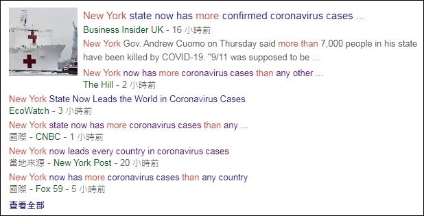 纽约州累计确诊近16万新冠肺炎病例 超除美国外所有国家