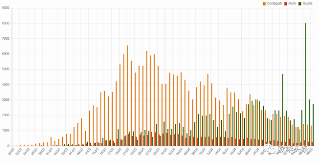 5月8日确诊1327例 治愈2747例 死亡人数累计超3万 凤凰网