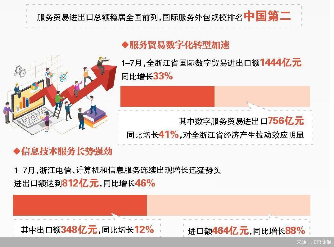 经济信息时代下的洞察与趋势