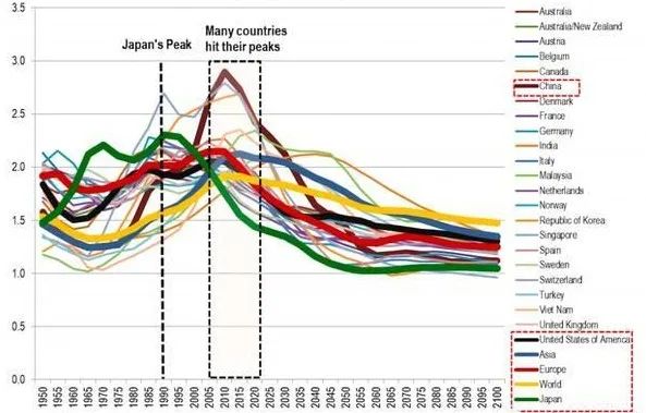 2019年到2020GDP下降了_2020年中国gdp变化图(3)