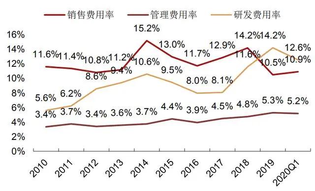 数据来源:招商证券
